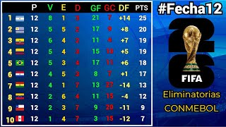 TABLA DE POSICIONES y RESULTADOS Fecha12 ELIMINATORIAS SUDAMERICANAS CONMEBOL rumbo al MUNDIAL 2026 [upl. by Zerline211]