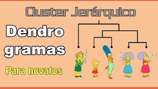 Cluster Jerarquico  Dendrogramas paso a paso  Machine learning para novatos [upl. by Scharf]