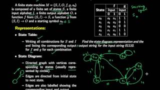 Finite State Machines  State Table State Diagram and Sequence of Inputs [upl. by Waterer]