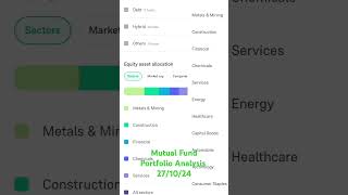 Mutual Funds Portfolio Analysis Way To ₹1Cr Portfoliogrowwapp portfolio mutualfunds analysis [upl. by Otnas]