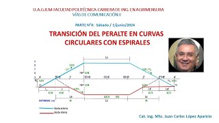 TRANSICIÓN DEL PERALTE EN EL EJE CURVAS CON ESPIRALES PARTE Nº 4 [upl. by Petrick]