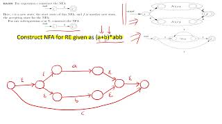 McNaughton Yamada Thompson Algorithm to convert Regular Expression to NFA [upl. by Rosy]