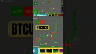 BTCUSD Trading  Forex Trading Indicator bitcoin forextrading [upl. by Kevon632]