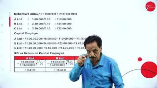 DAY 03  FINANCIAL MANAGEMENT  V SEM  BCOM  CAPITAL STRUCTURE  L1 [upl. by Les862]