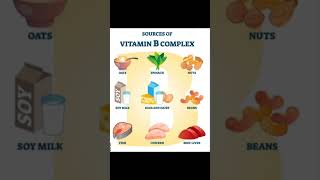 Vitamin B Deficiency Symptoms Causes Sources  Vitamin B Rich Foods [upl. by Latyrc]