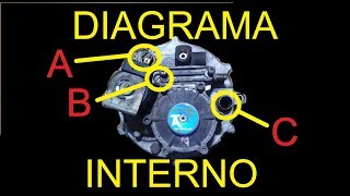 Funcionamiento y diagrama Regulador de GNC etapa por etapa y regulaciones No LPG [upl. by Ymor]