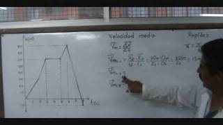 ANALISIS DE GRAFICAS DE MOVIMIENTO FISICAwmv [upl. by Anirbys]