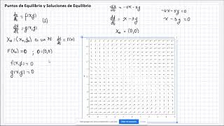 Sistemas de Ecuaciones Diferenciales Puntos de Equilibrio y Soluciones de Equilibrio [upl. by Zurc114]