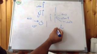 How to write Arabic letters 1 Alif Ba Ta Tha أ ب ت ث [upl. by Grace]