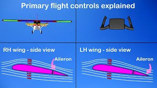 Primary Controls Explained Aileron [upl. by Teragram185]