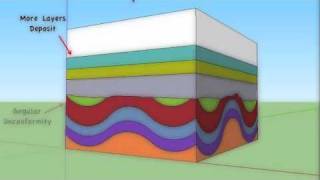 Principles of Stratigraphy and CrossCutting Relationships [upl. by Falda]