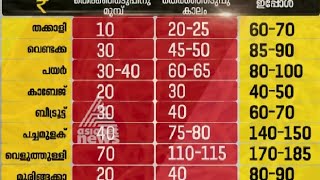 Grocery items price Increasing in Kerala  Price Hike In Kerala [upl. by Ennaitsirhc312]