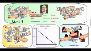 The Tools of Monetary Policy [upl. by Branham]