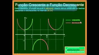 Matemática  Aula 79  Trigonometria  Funções Trigonométricas  cossec x sec x cotg x  Parte 1 [upl. by Yci440]