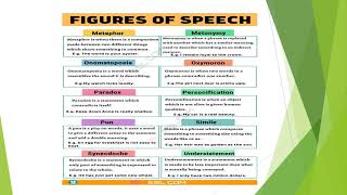 Figures of Speech Simile Metaphor Hyperbole Oxymoron Metonymy Alliteration Personification [upl. by Icram]