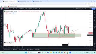 Bank nifty  Live  Order block support  Stoploss  51000  Target  54000  Bullish Trend  Option [upl. by Atcele]