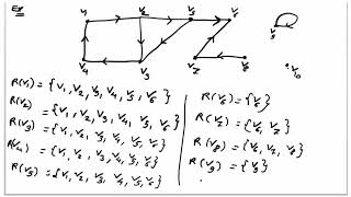 Node base  Reachable set of v with examples  Graph theory [upl. by Nolyat]