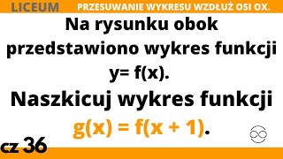 Naszkicuj wykres funkcji gx  fx  1 Przesuwanie wykresu wzdłuż osi OX [upl. by Assenej730]