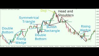 Using Triangles Pennants Flags amp Head amp Shoulders Patterns To Interpret Price Action [upl. by Allimac]