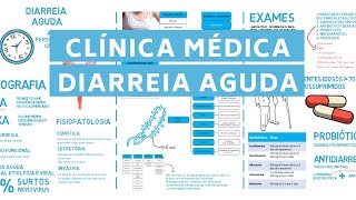 DIARREIA AGUDA  CLÍNICA MÉDICA  fisiopatologia quadro clinico tratamento [upl. by Venola442]