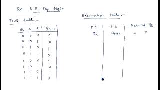 Flip flops  Excitation tables for SR JK D amp T  STLD  Lec123 [upl. by Aleb]