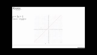 Eğim ve y Kesim Noktası Matematik  Cebir [upl. by Willing]