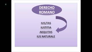 umh1191 201314 Lec000 Nociones Básicas del Derecho Romano [upl. by Aerdna]