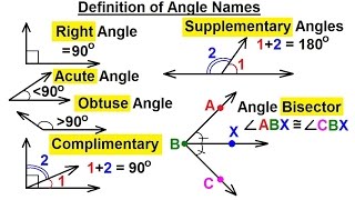 Geometry  Basic Terminology 7 of 34 Definition of Angle Names  Right Acute Obtuse [upl. by Noman]