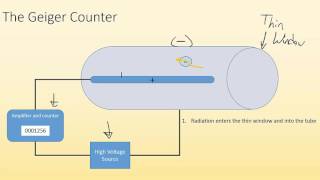 215 Detection of radioactivity [upl. by Sonia]