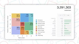 Peel RFM Analysis and Audiences [upl. by Hedvah277]