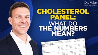 Cholesterol blood test What do the numbers mean Your lipid panel results explained [upl. by Nanice]