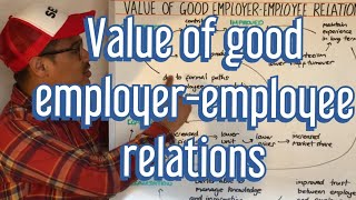 Value of good employee  employer relation  AQA A Level Business [upl. by Ellehcyar]