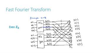 EEG Feature Extraction [upl. by Selina158]