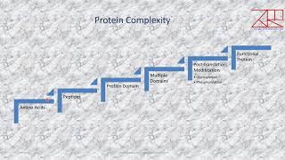 Functional Genomics and Proteomics  Lecture 10  Techniques and Applications [upl. by Deragon]