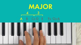 Learn music theory in half an hour [upl. by Htebazle]