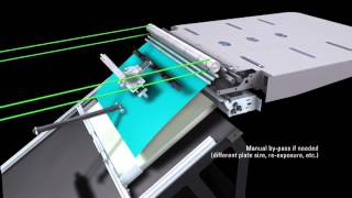 Advantage NSL  Plate Loading amp Slip Sheet Removal [upl. by Belle928]