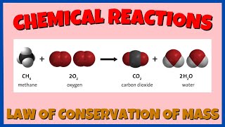 Representing Chemical Reactions  Law of Conservation of Mass  Antoine Lavoisier [upl. by Atinuhs]