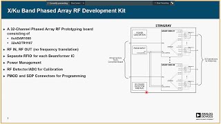 Stingray XKu Band Phased Array Prototyping System by ADI [upl. by Adli]