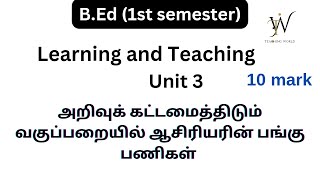 Learning and Teaching important questionsunit 3bedBed 1st semester Teaching World 🌍 [upl. by Sineray]