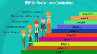 Animated Film on National Skills Qualification Framework NSQF [upl. by Nodnal]