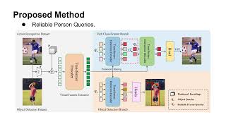 CVPR 2024 Disentangled Pretraining for HumanObject Interaction Detection [upl. by Bili]