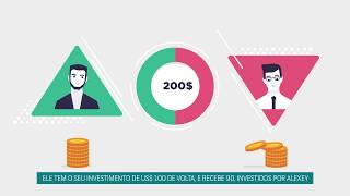 Investimento Binatex  Como Funciona [upl. by Adiuqal]