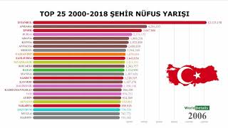 20002018 Top 25 Nüfus Yarışı [upl. by Younglove]