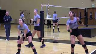 Purdue Volleyball Serve Receive Concepts [upl. by Eeb]