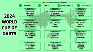 2024 World Cup of Darts Scotland v Poland [upl. by Annaira]