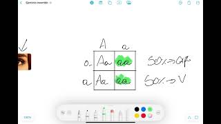 Ejercicio invertido Herencia Mendeliana [upl. by Chen458]