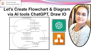 2  Lets Create Flowchart amp Diagram via AI tools ChatGPT Draw IO [upl. by Pevzner346]