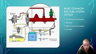 Common Rail Diesel  No Start Fuel System Basics [upl. by Heins836]