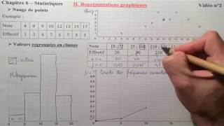 Statistiques Vidéo 2  Représentations graphiques [upl. by Suk790]