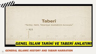 GENEL İSLAM TARİHİ VE TABERİ ANLATIMI İbrahimşimsek [upl. by Oidiple887]